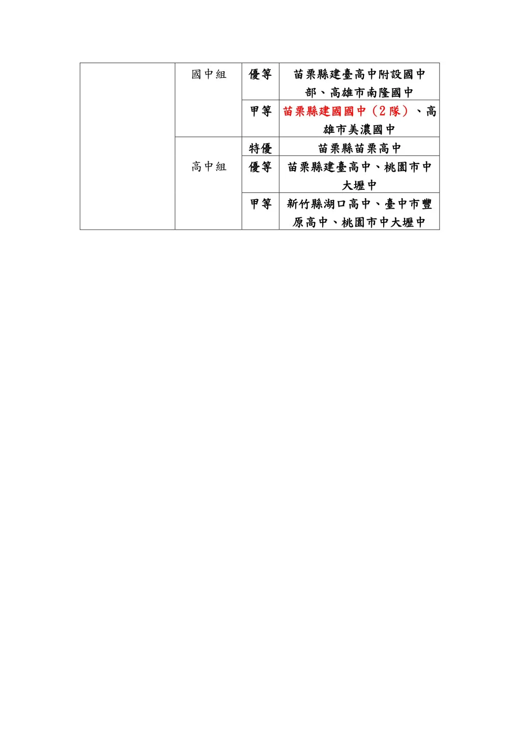 114年全國中小學客家藝文競賽－客語對話能力競賽總決賽