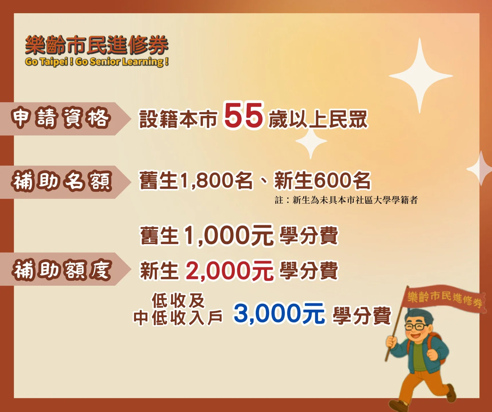 「樂齡市民進修券」補助資格。翻攝自臺北市教育局 臉書