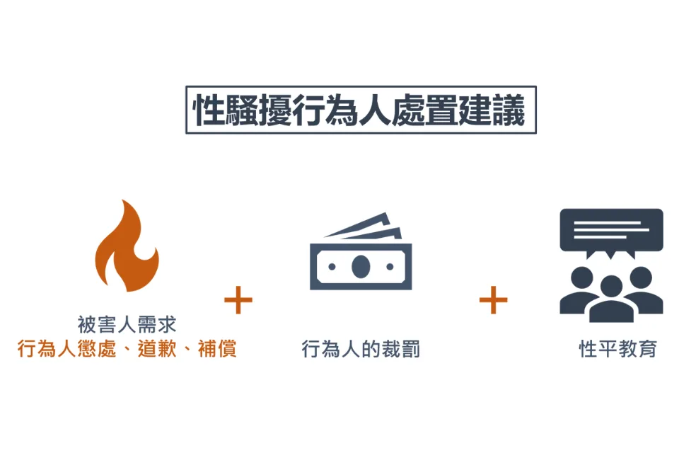 婦團籲行政裁罰與性平教育並行　落實性騷行為矯正