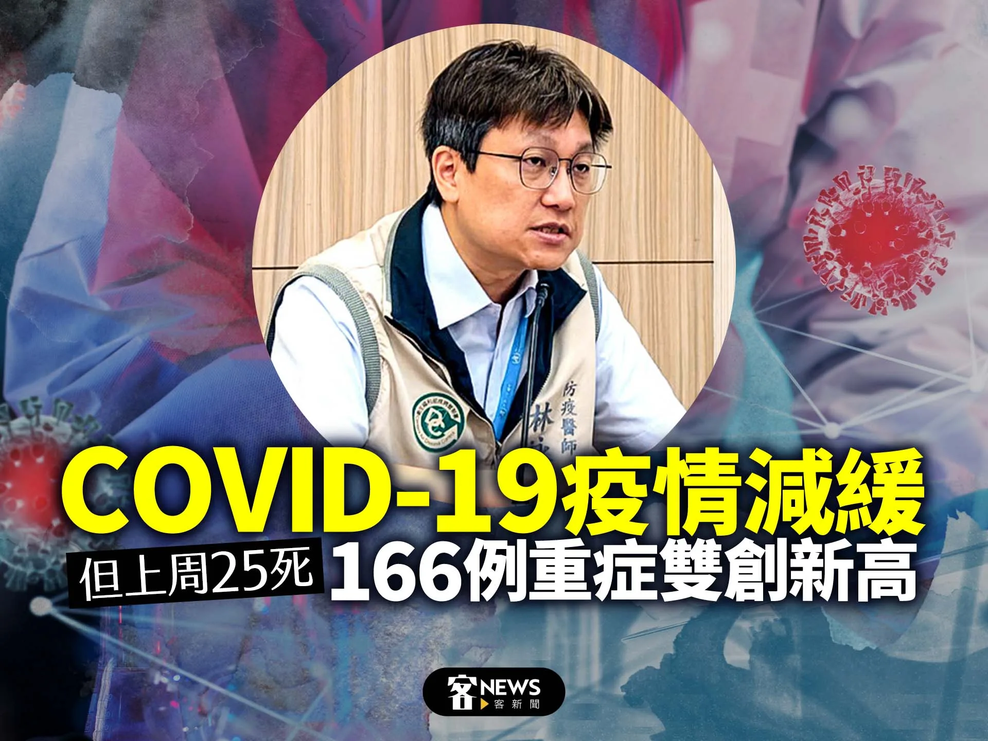 COVID-19疫情減緩　但上周25死、166例重症雙創新高