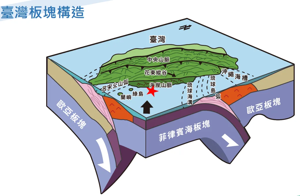 11日晚間7時規模6.4地震發生原因分析，紅星處為震央。氣象署地震測報中心提供