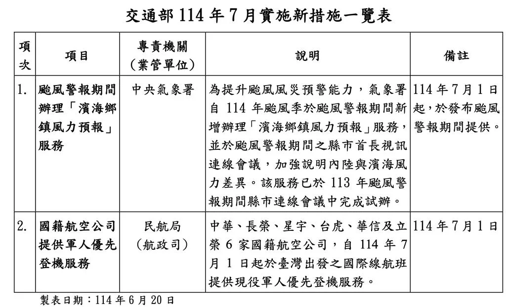 交通部20日發布2項7月新制。交通部提供