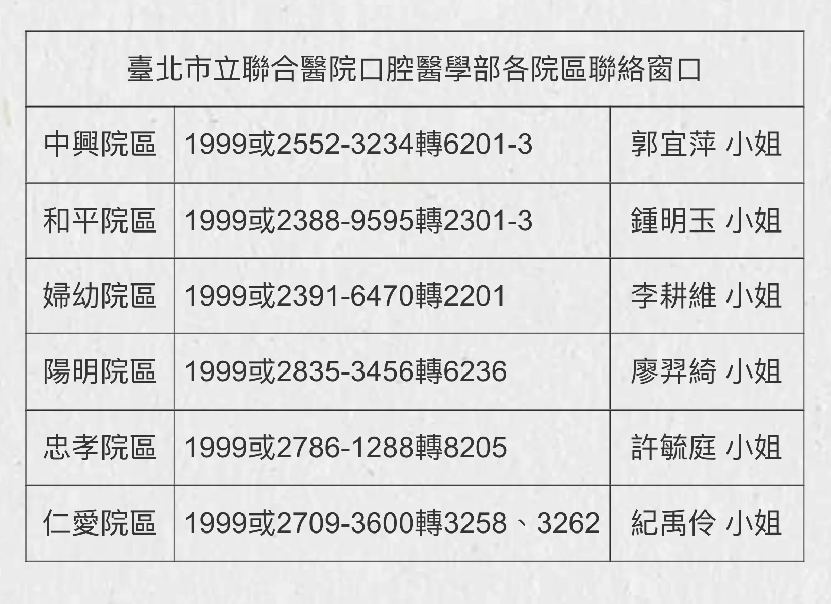 臺北市立聯合醫院口腔醫學部各院區聯絡窗口。臺北市立聯合醫院提供。