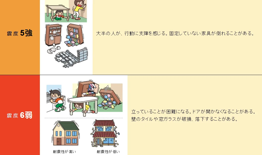 日本的震度描述