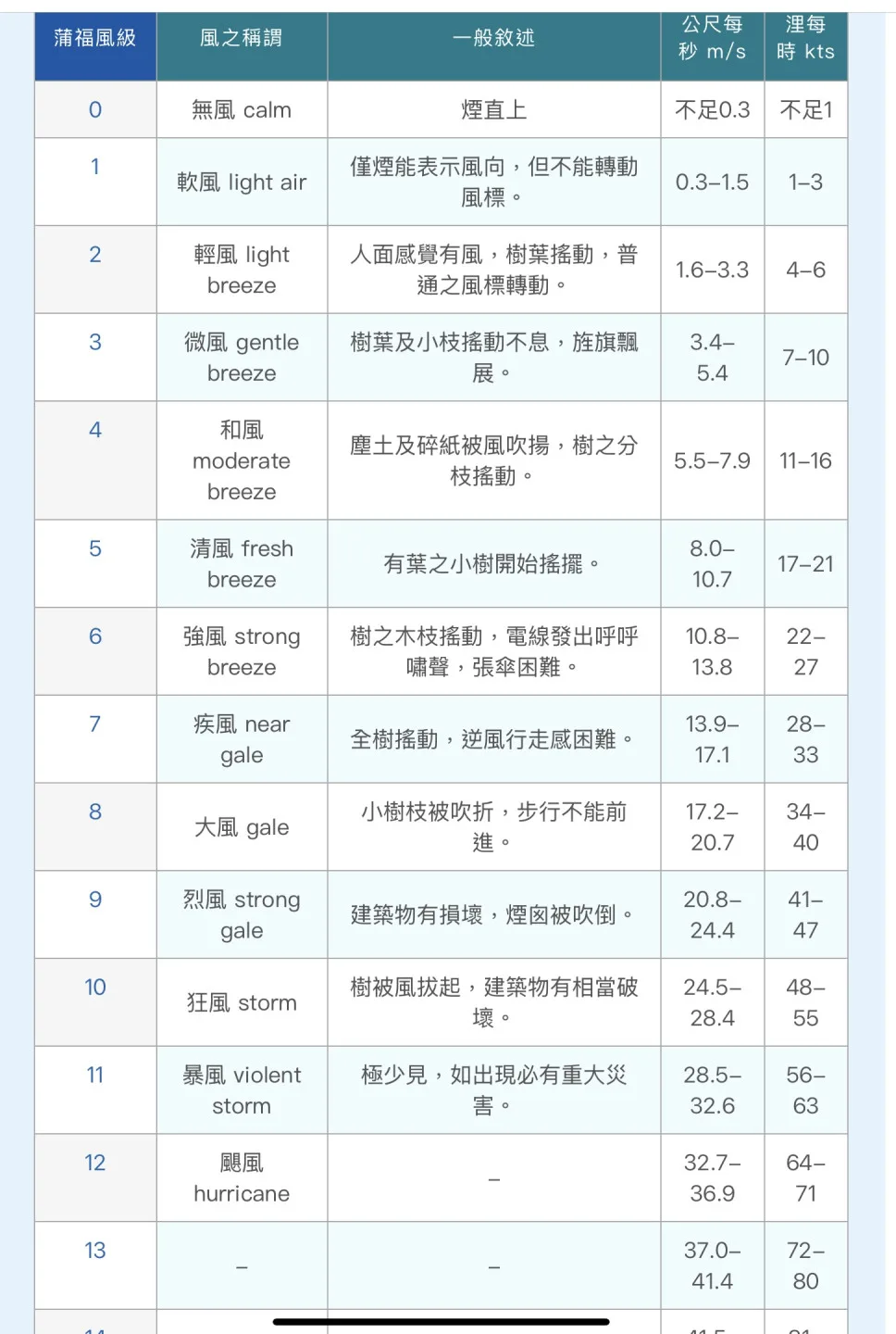 丹娜絲颱風逐漸遠離