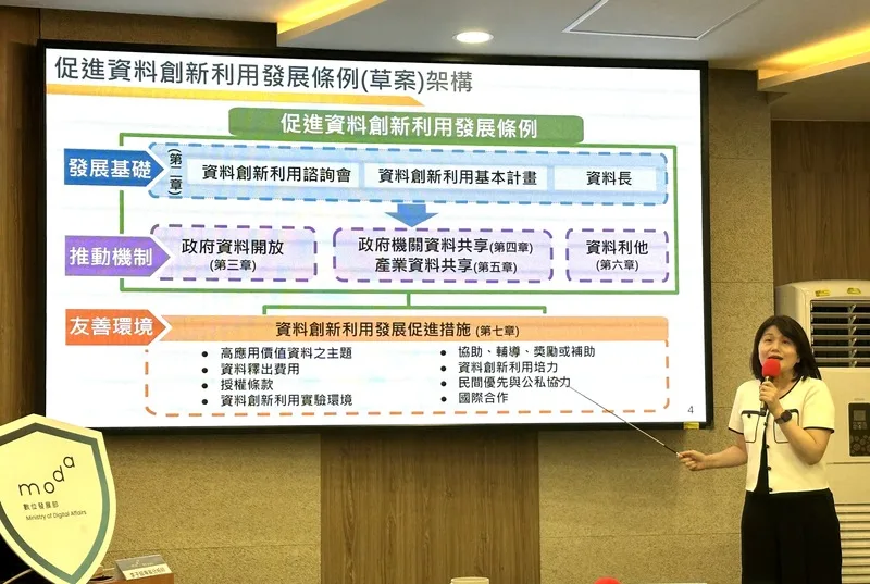 數發部15日舉行「促進資料創新利用發展條例」草案記者會，數發部資料創新司司長莊明芬（圖）說明，條文包含提升開放資料品質，促進機關間、產業資料共享，鼓勵機關提供激勵措施促進產業創新，強化資料創新利用諮詢機制等規定。中央社