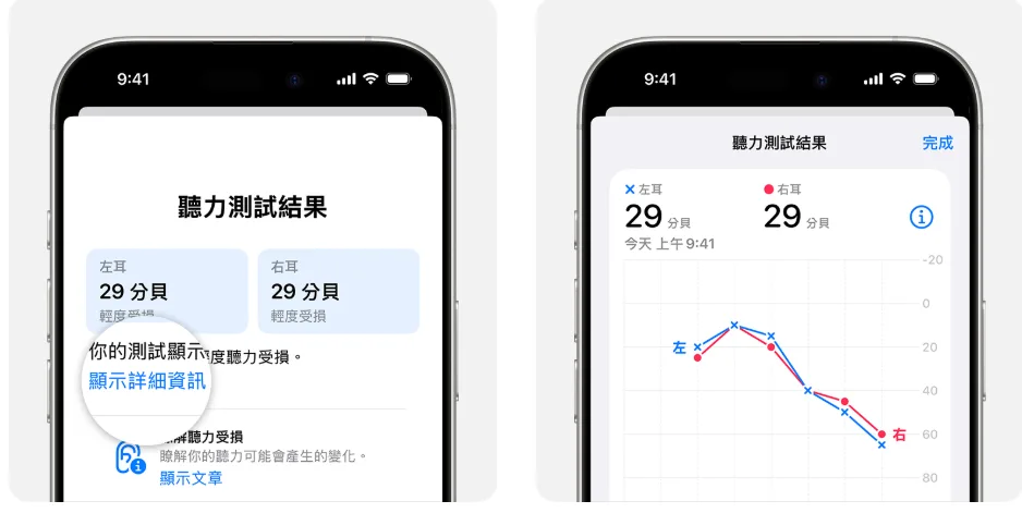 AirPods Pro 2「聽力測試」功能適用於 18 歲以上人士，耗時約五分鐘。