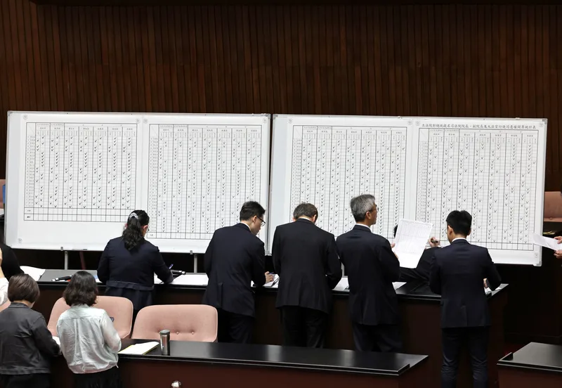 立法院進行司法院大法官人事同意權案投票，藍白投下不同意票，最終7位大法官被提名人全數遭否決。中央社