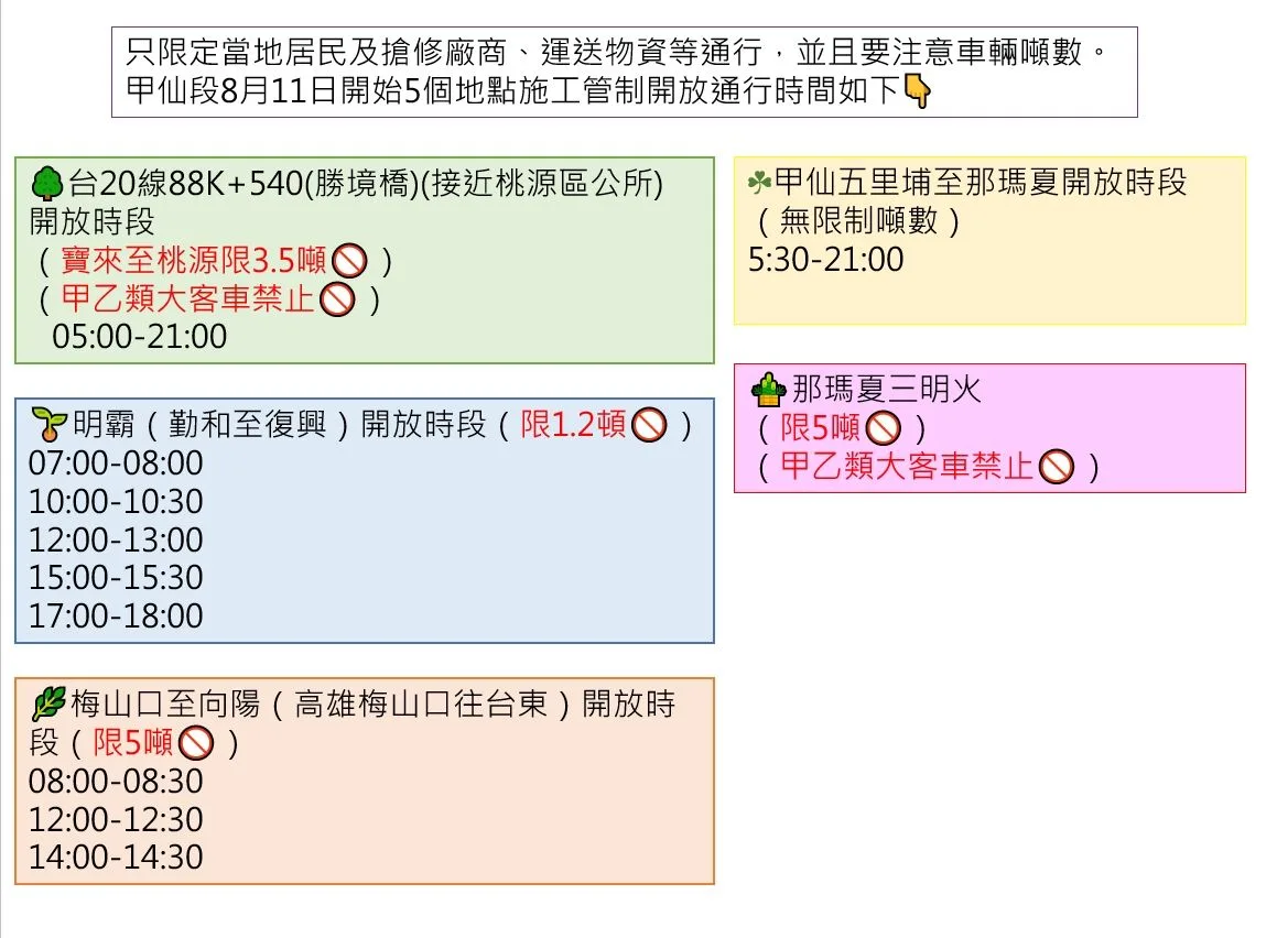明霸克露修橋路段,增加2個時段疏散撤離,只限定當地居民及搶修廠商、運送物資等通行
