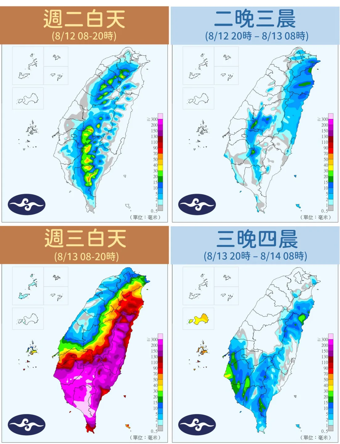 楊柳颱風降雨預測