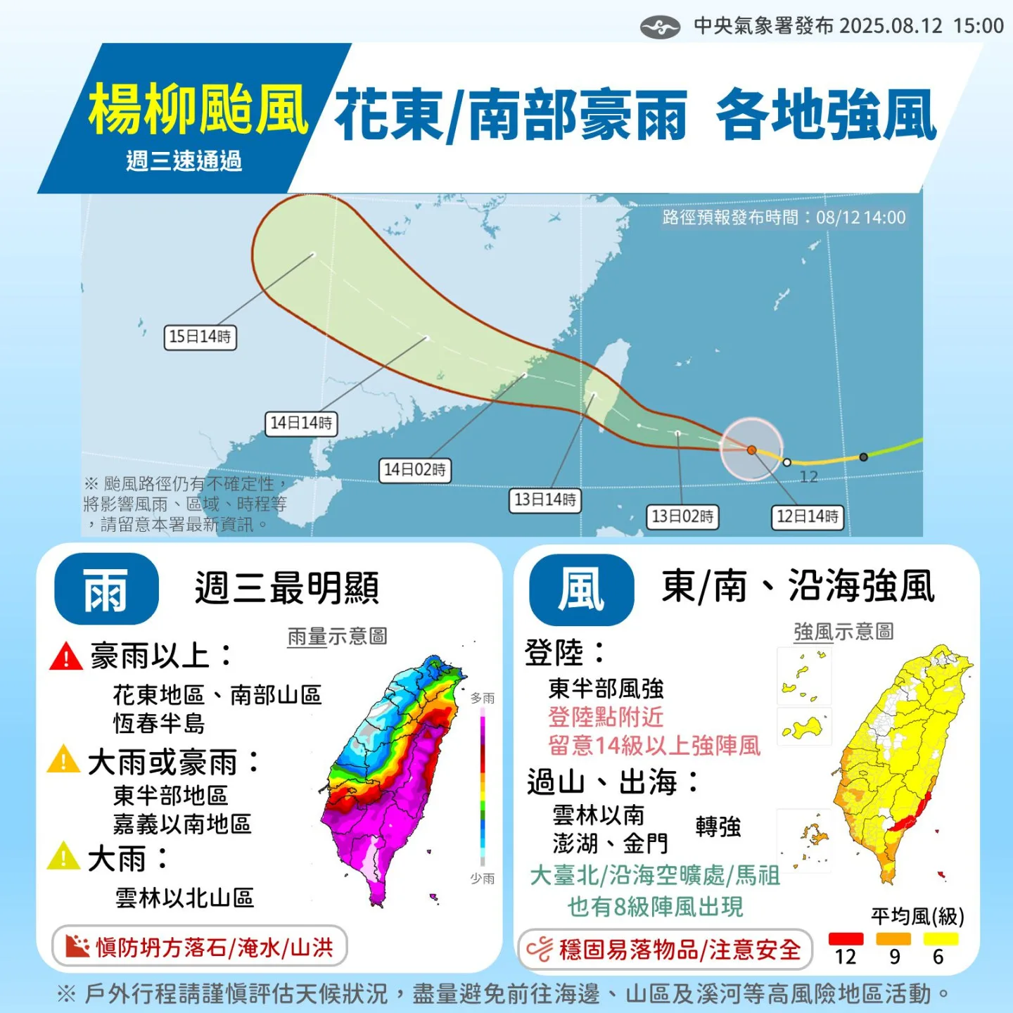 楊柳颱風預測