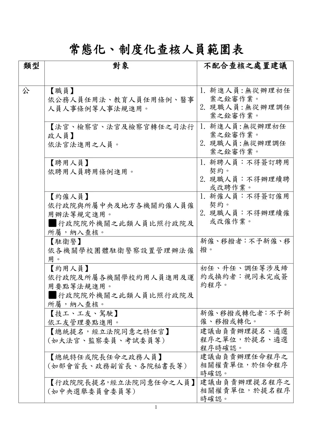 陸委會常態化、制度化查核人員