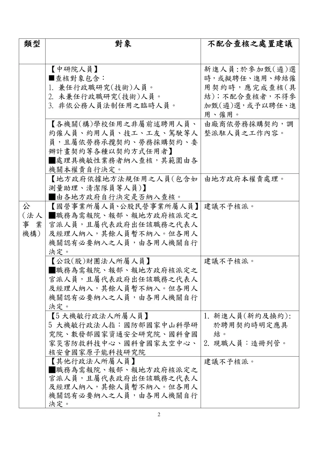 陸委會常態化、制度化查核人員