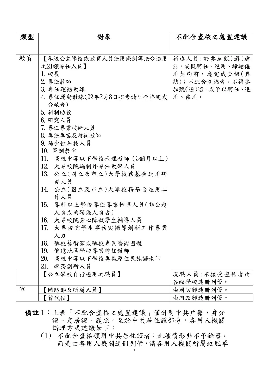 陸委會常態化、制度化查核人員