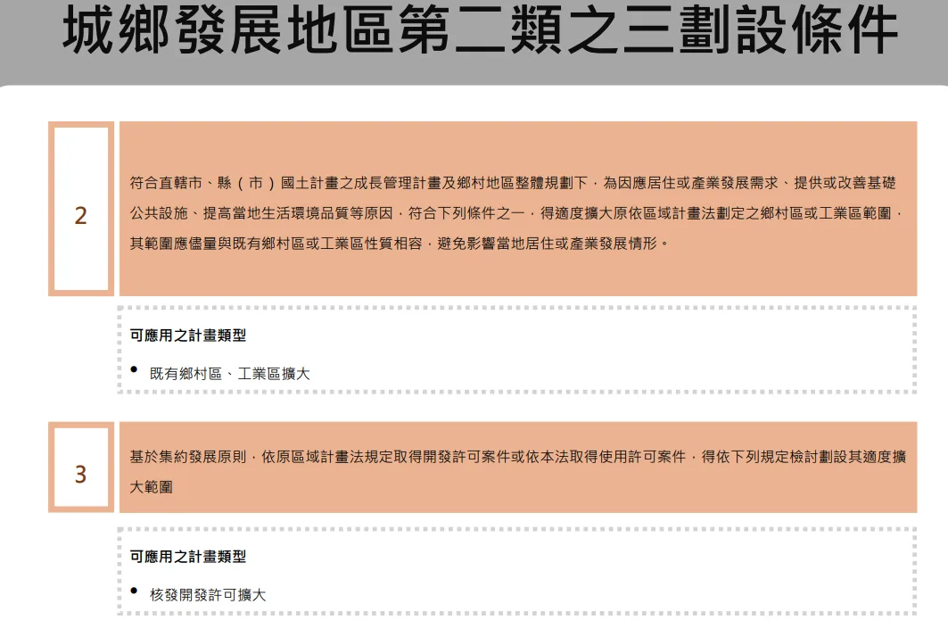 國土功能分區之城鄉發展地區第2類之3劃設條件