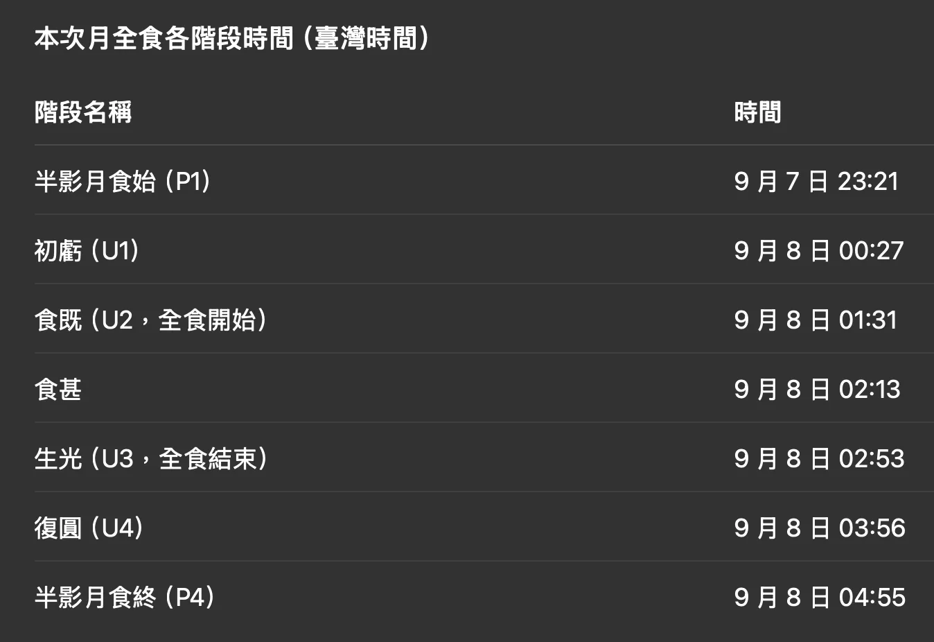 928月全食過程
