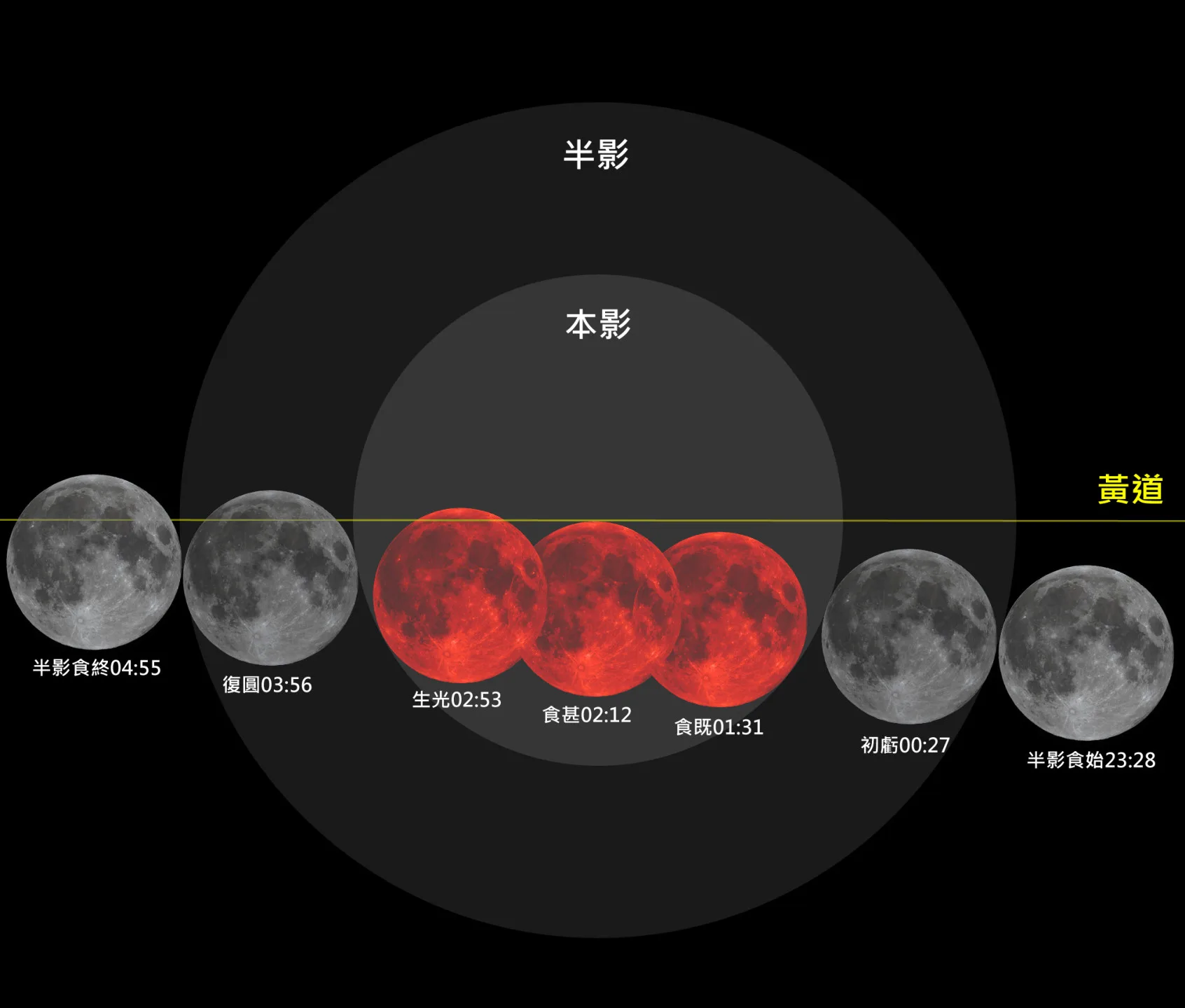 928月全食過程