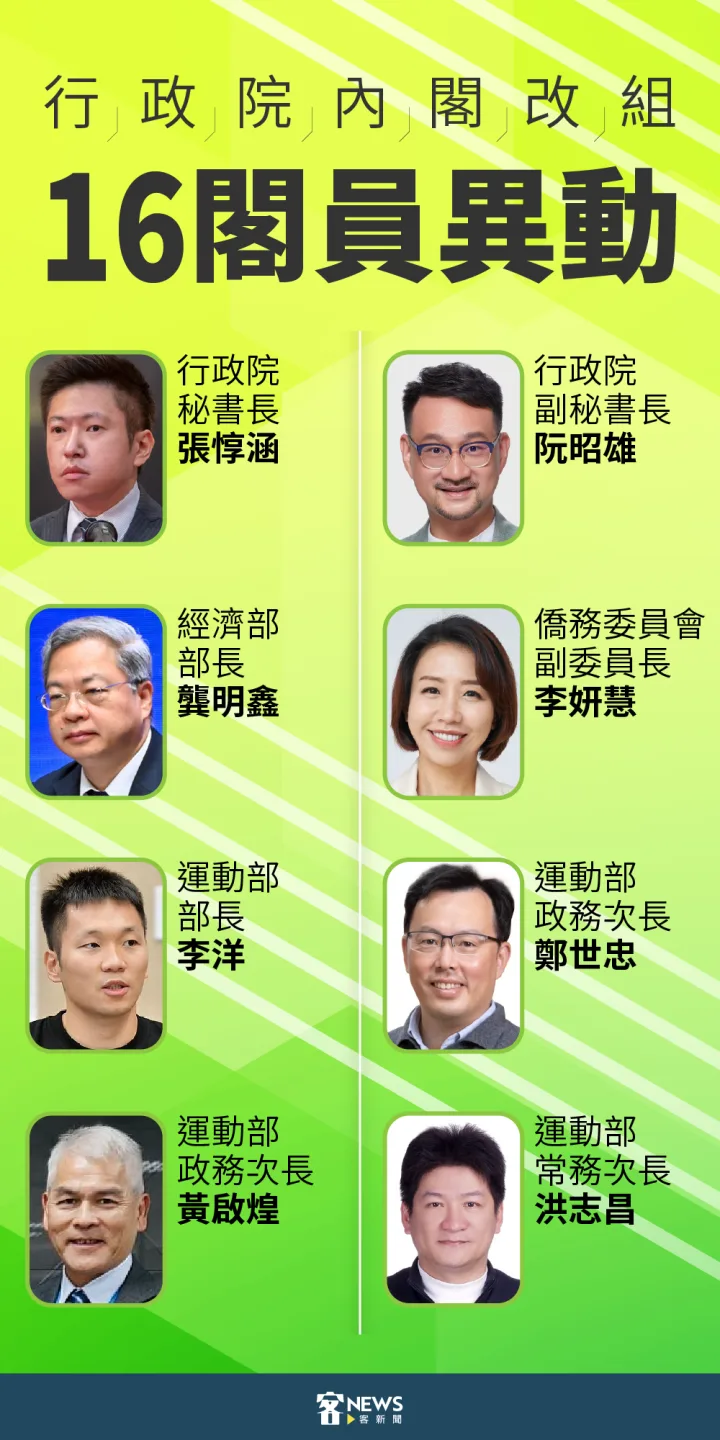 行政院內閣改組名單。《客新聞》製圖