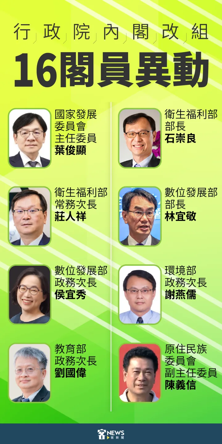 行政院內閣改組名單。《客新聞》製圖