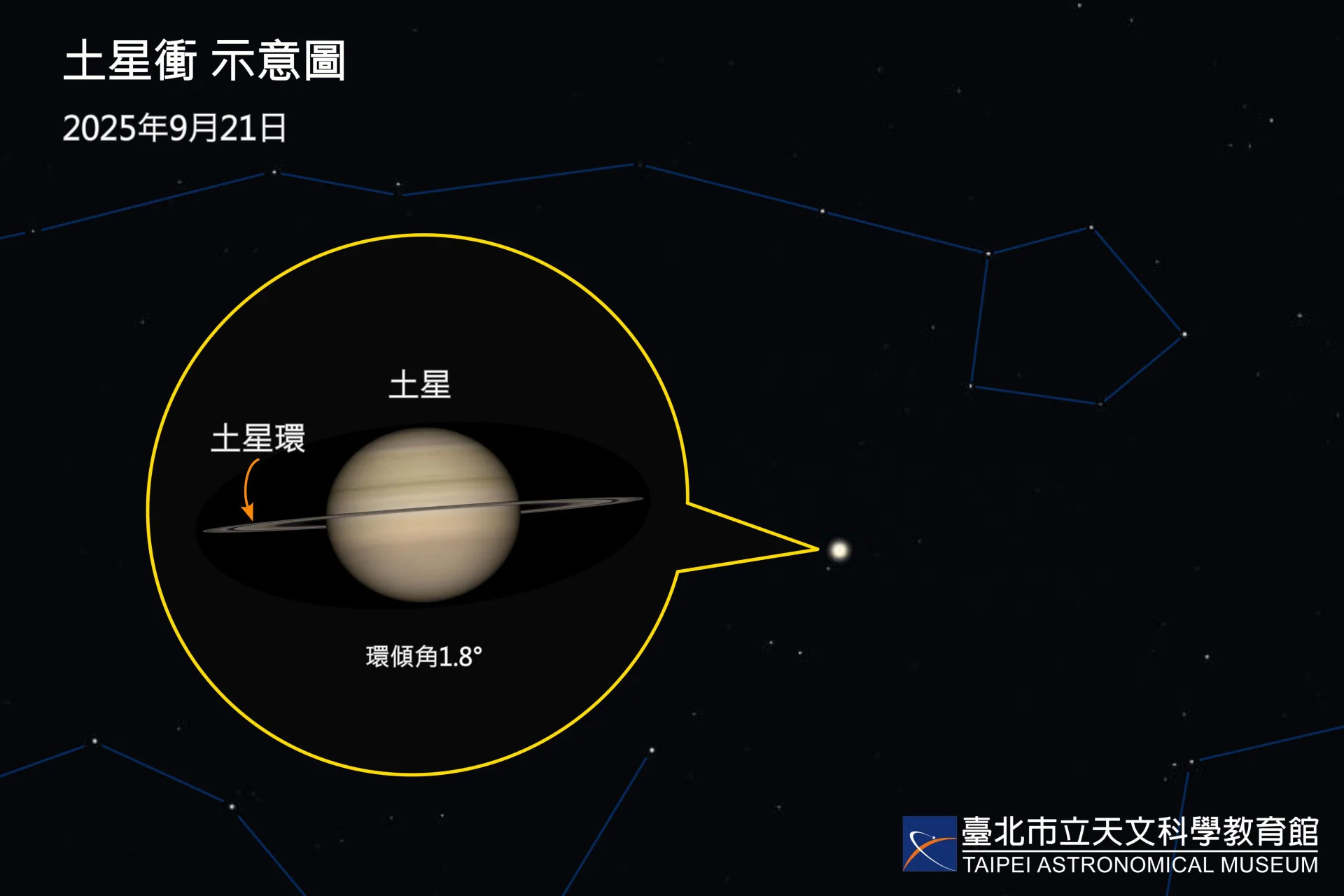 9月21日（日）土星「衝」是土星今年最接近地球的時刻。天文館提供