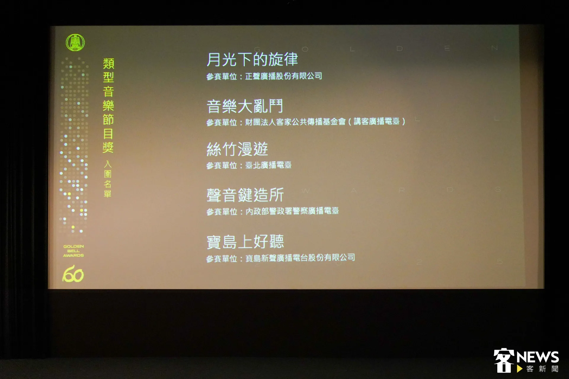 講客廣播電臺「音樂大亂鬥」一舉入圍類型音樂節目獎、類型音樂節目主持人獎以及企劃編撰獎，堪稱入圍最大贏家之一。朱愷元攝