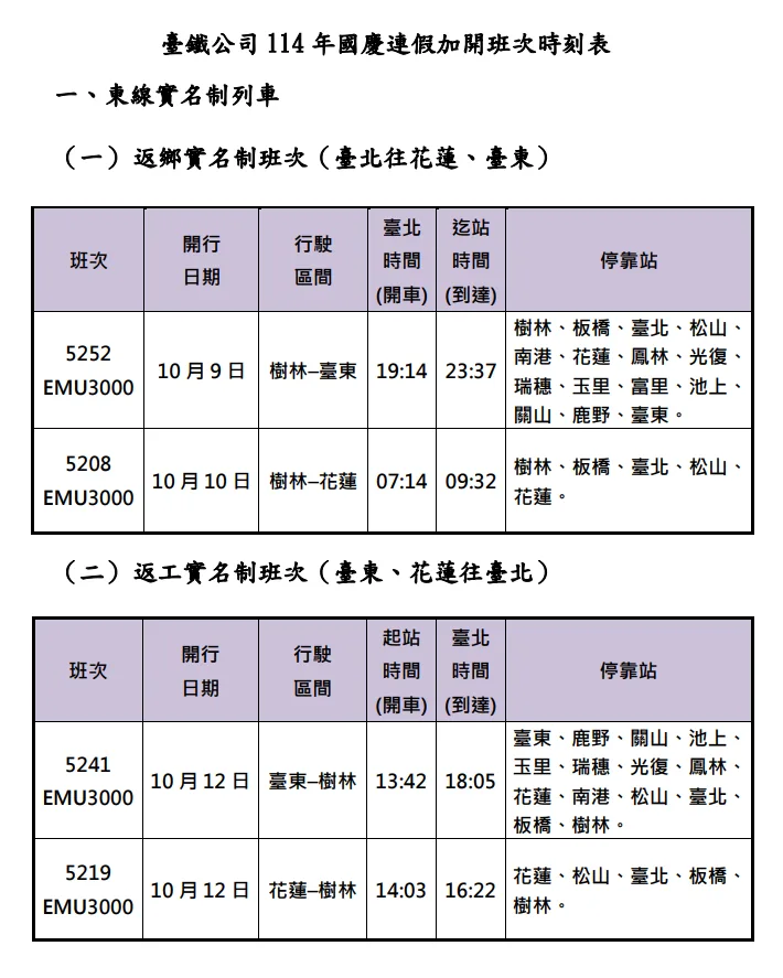 2025國慶連假加開班次時刻表。台鐵提供