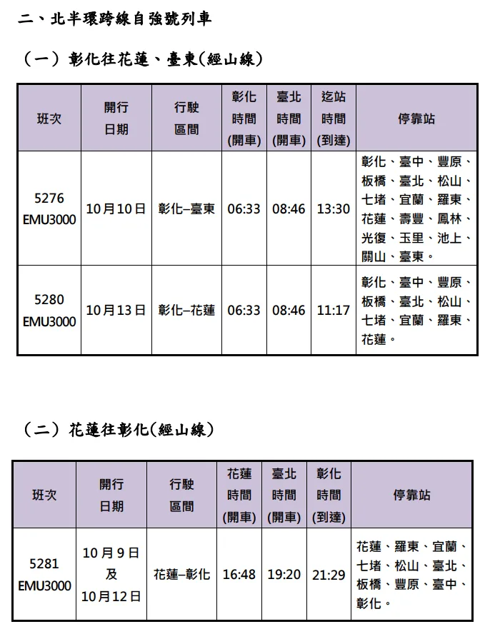 2025國慶連假加開班次時刻表。台鐵提供