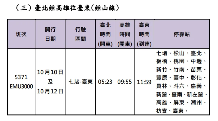 2025國慶連假加開班次時刻表。台鐵提供