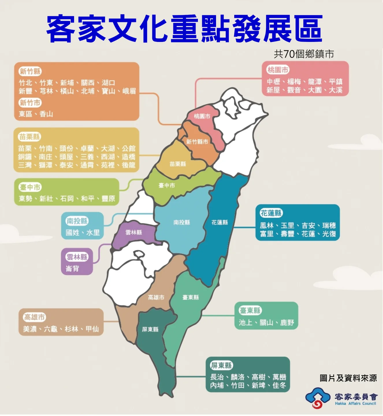 依照《客家基本法》第6條規定，客委會對客家人口達三分之一以上之鄉（鎮、市、區），列為客家文化重點發展區；以客語為通行語言之一，客家人口達二分之一以上之鄉（鎮、市、區）。客委會提供