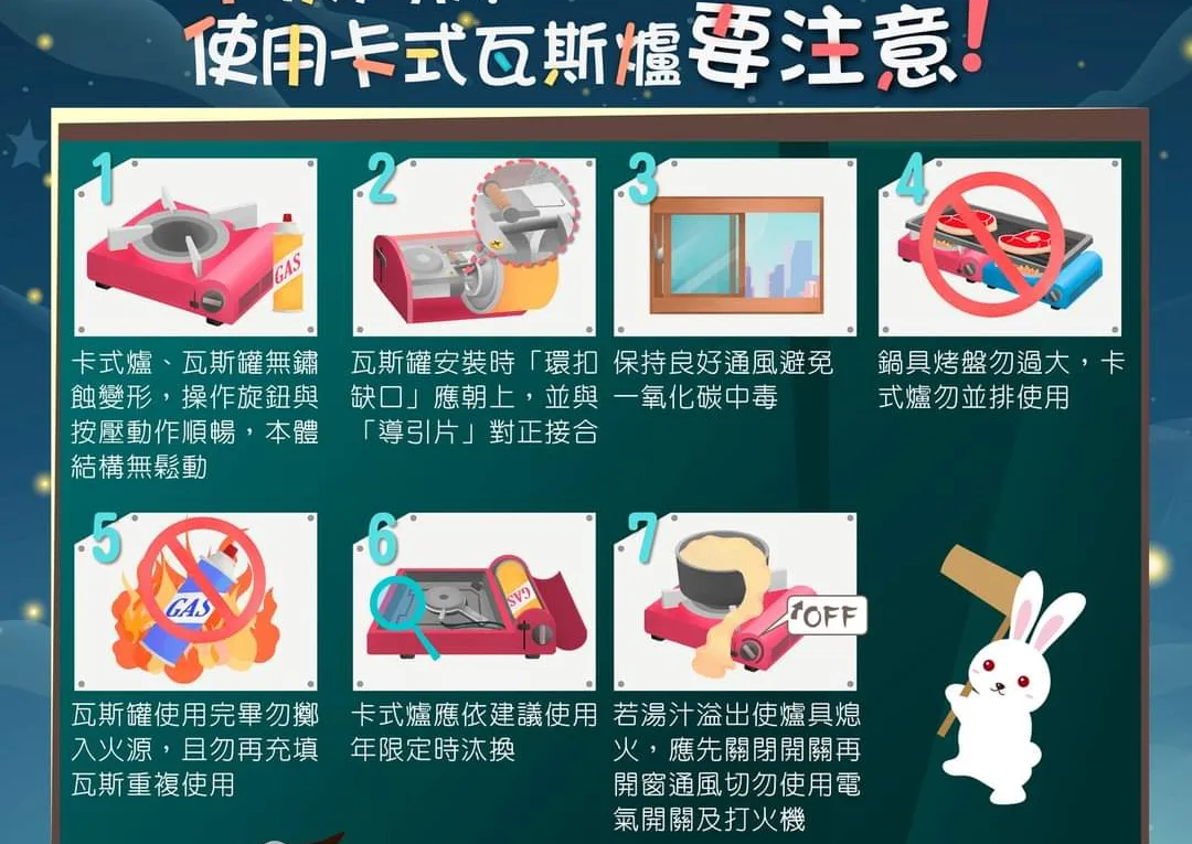 更換卡式瓦斯罐不慎氣爆　竹北市串燒店1員工受傷