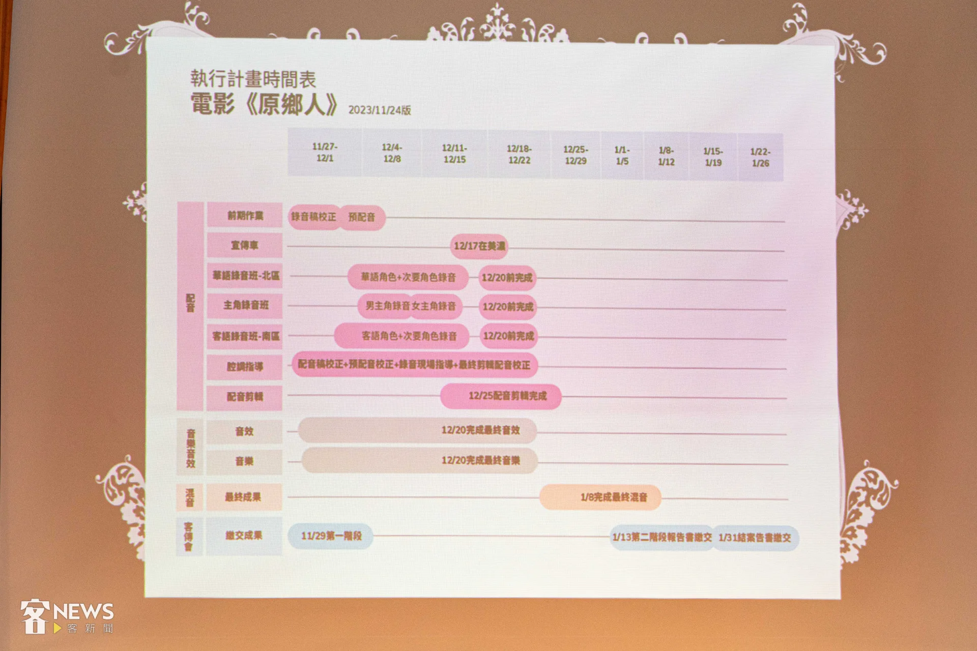 宋菁玲在簡報上秀出《原鄉人》配音的行程表，工作時間相當緊湊。李台源攝