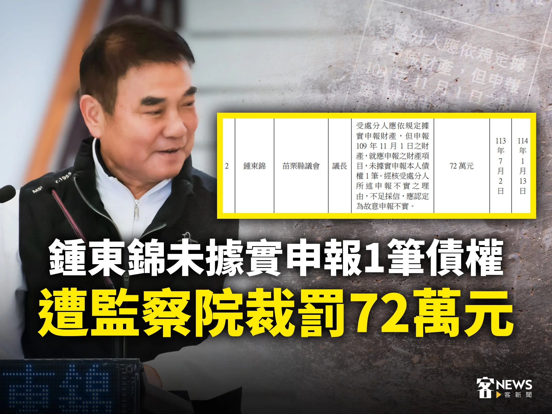 鍾東錦未據實申報1筆債權　遭監察院裁罰72萬元