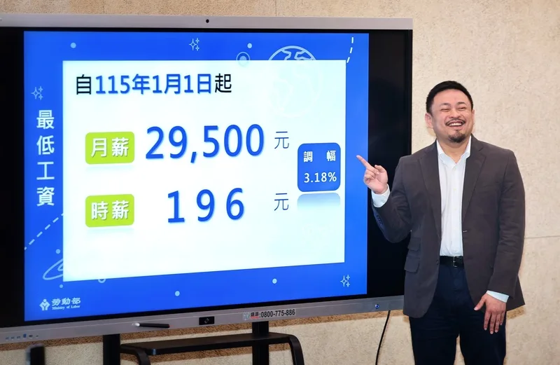 勞動部最低工資審議會26日決議，最低工資月薪從新台幣2萬8590元調高到2萬9500元、時薪從190元調漲到196元。勞動部長洪申翰（圖）出面宣布，後續將送行政院核定。中央社