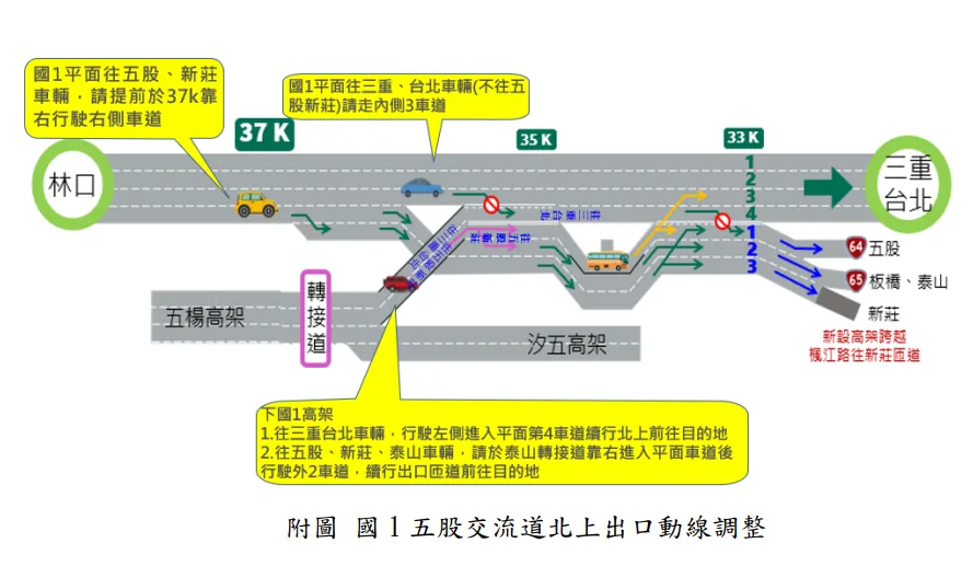 北出匝道橋通車後,國1平面往五股出口用路人,須依出口專用及出口預告標誌等指示牌面,於里程「37公里」處駛出主線;高架往三重、台北車輛,行駛左側車道,進入平面第4車道續行北上前往目的地;高架往五股、新莊、泰山出口用路人,則須於下泰山轉接道匝道時行駛右側車道,至平面後進入集散道駛出國道