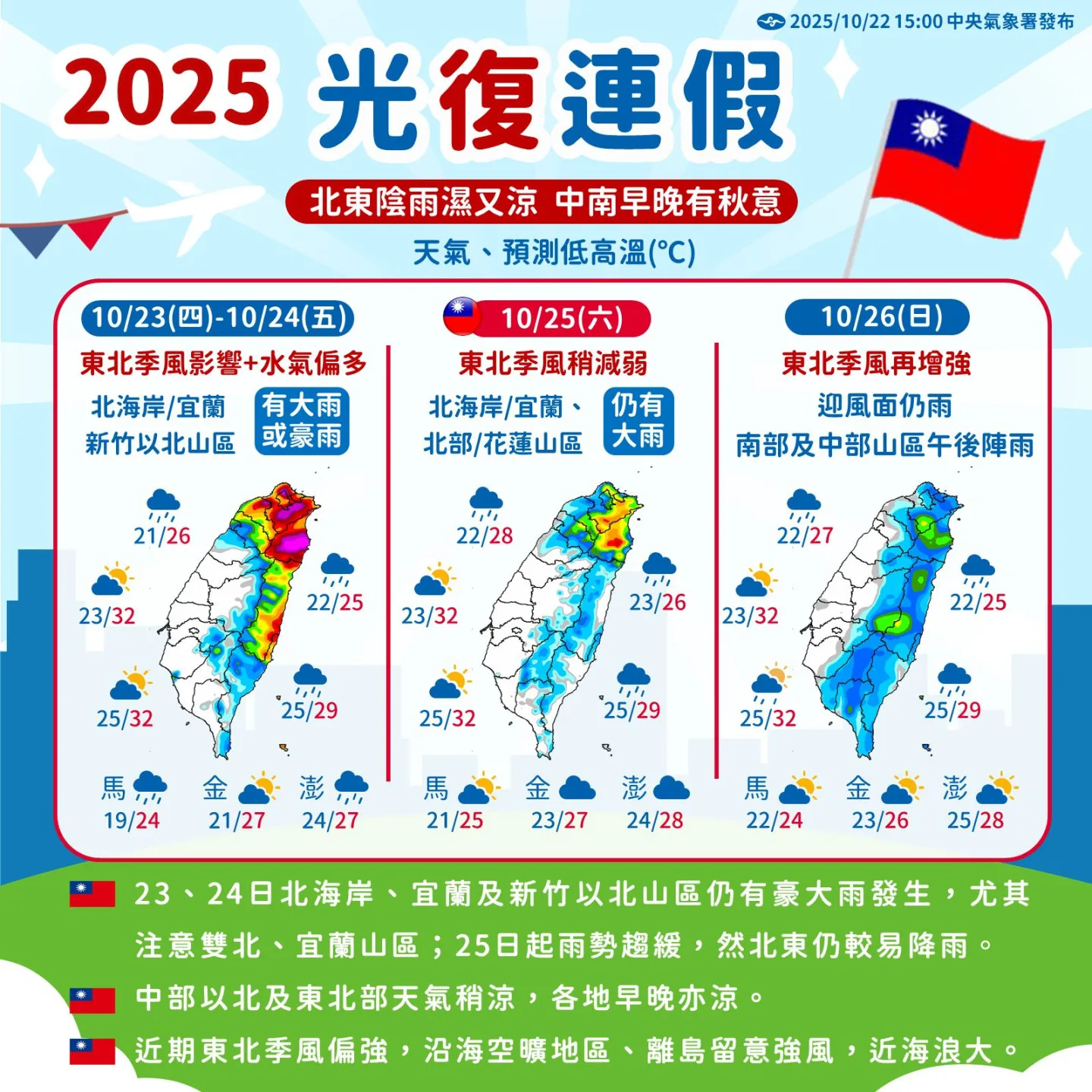 光復連假天氣
