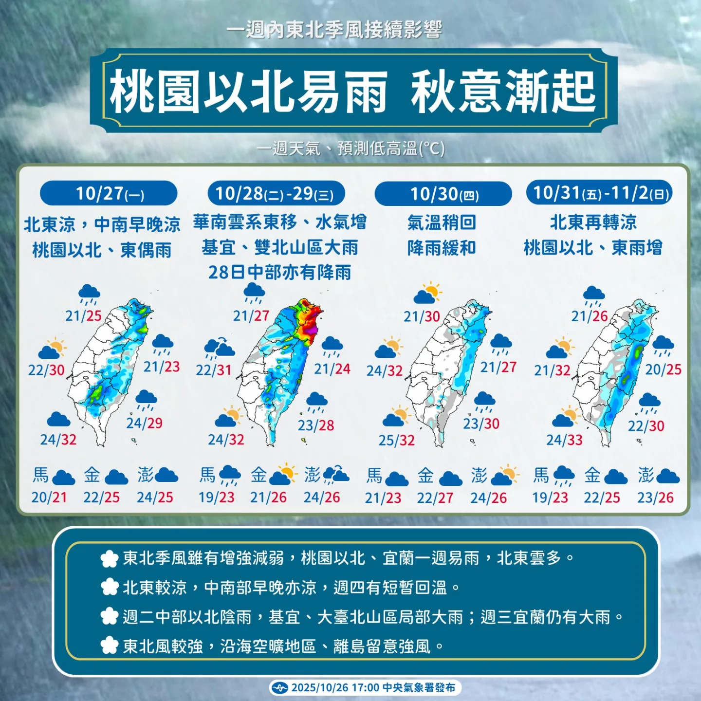 本週天氣「桃園以北易雨，秋意漸起」。中央氣象署提供