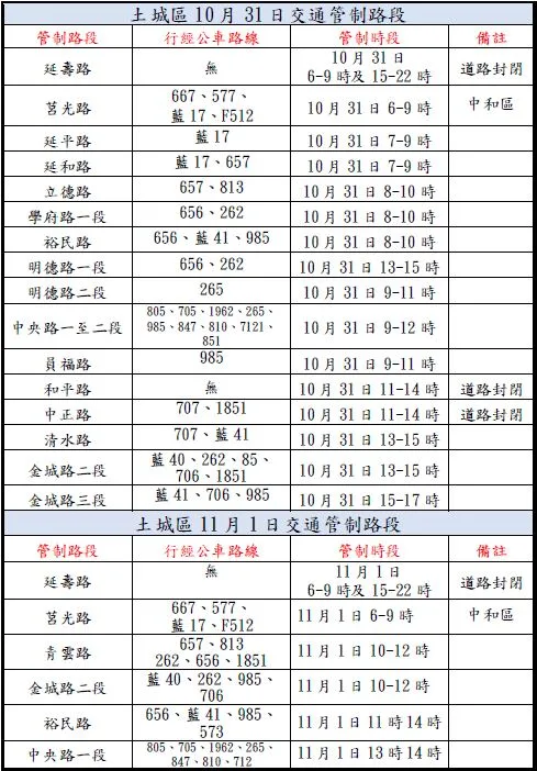 白沙屯媽祖10/31起遶境新北土城板橋，警方將執行交通管制。翻攝自土城分局警聲雲FB