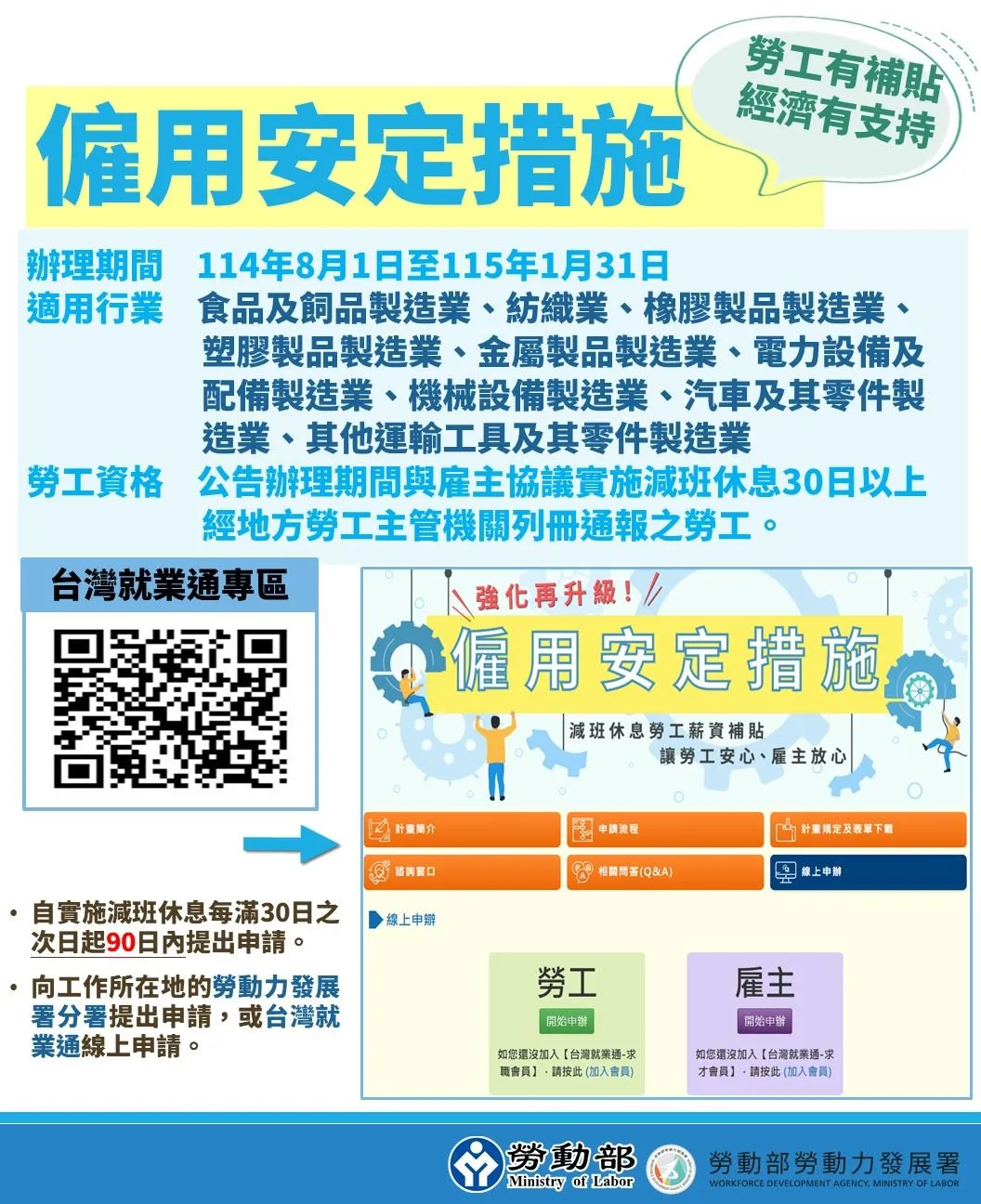 勞動部祭出僱用安定措施,減班休息勞工除了透過雇主申請外,也可自行線上申辦獲得薪資差額補貼,穩定生計。勞動部提供