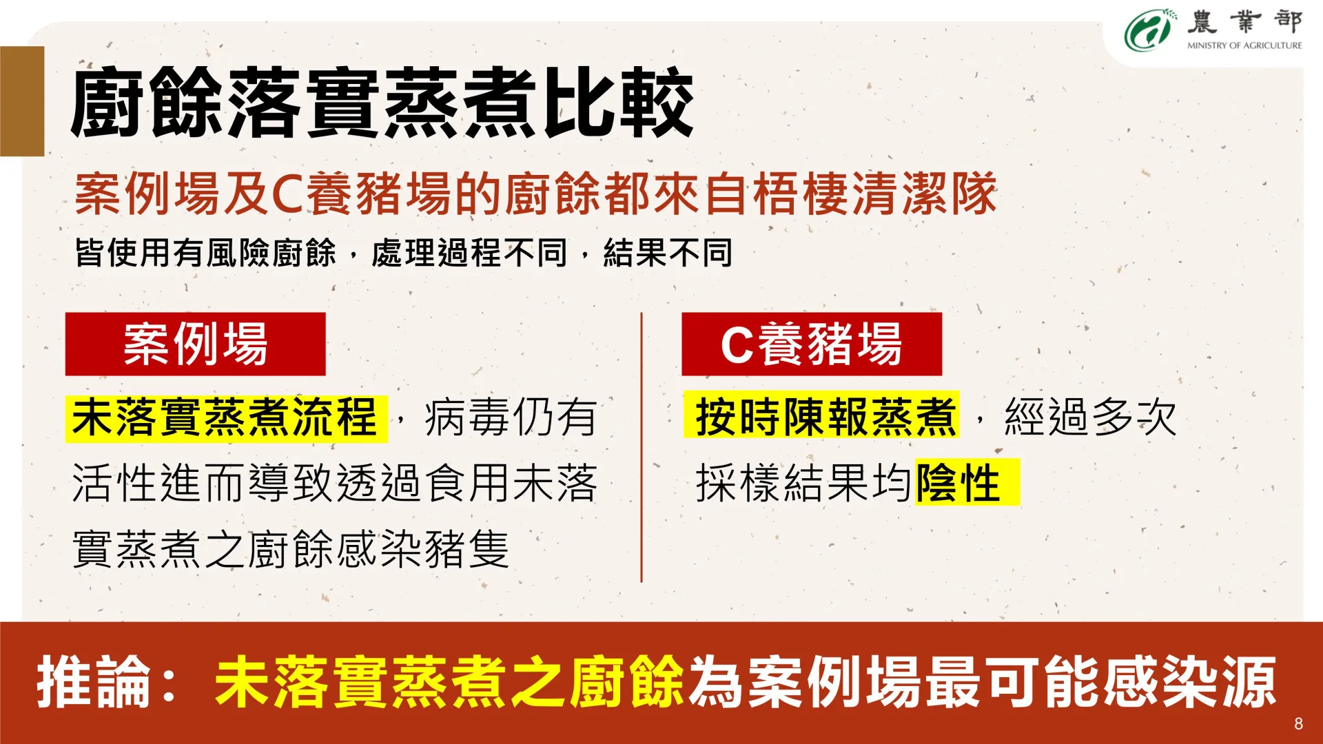 非洲豬瘟疫調結論