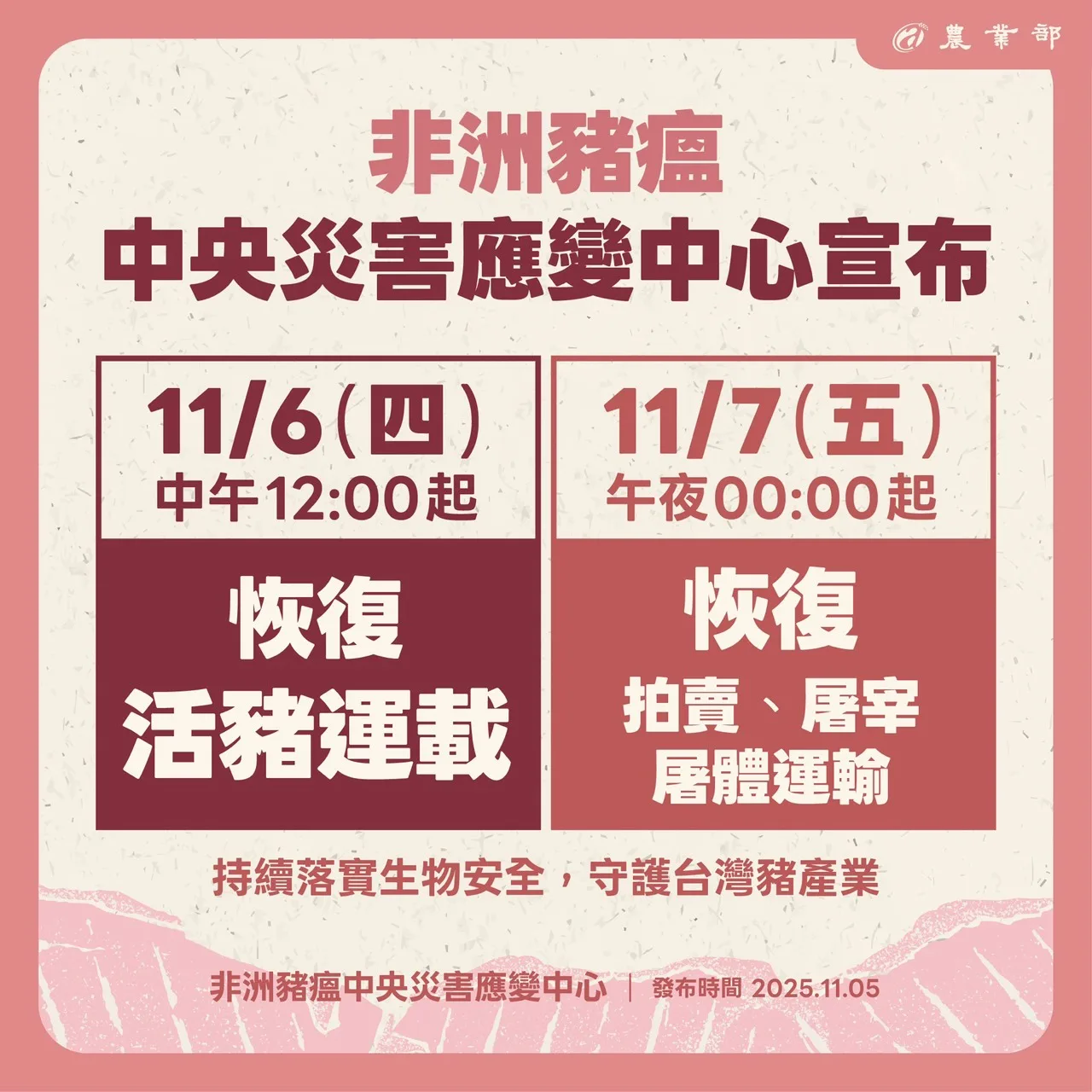 農業部宣布，6日起恢復活豬運輸。