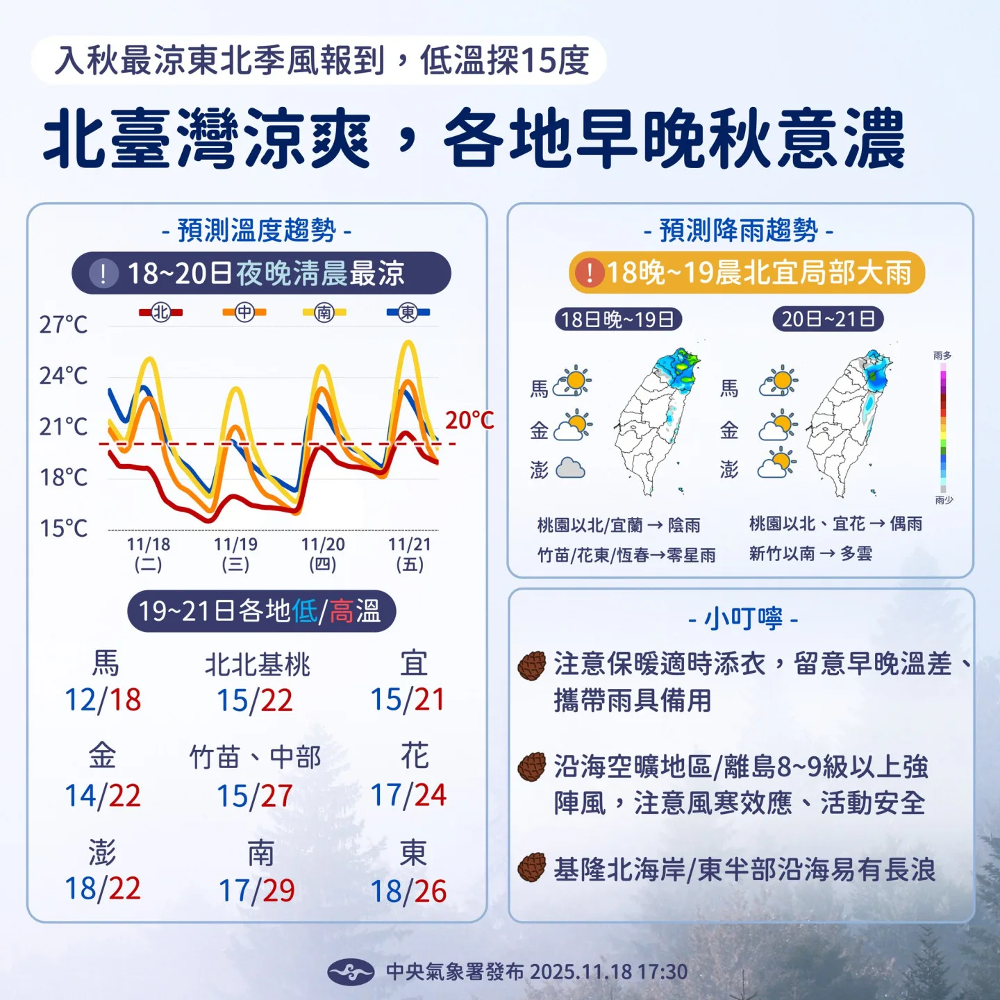 中央氣象署提供