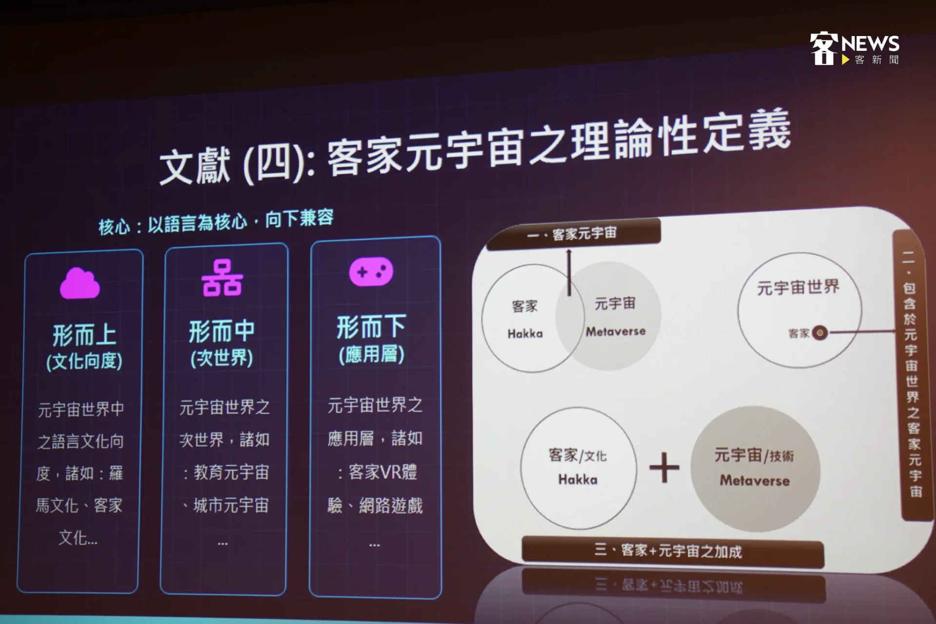 鍾雄秀分享自己定義的客家元宇宙三分層。蔡依璇攝