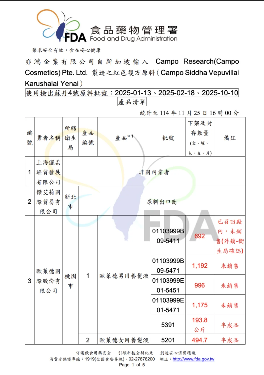 食藥署公布的兩波清單，共20種商品違規，有養髮液、潤唇膏、面膜等。食藥署提供