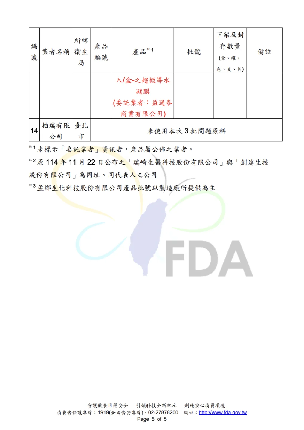 食藥署公布的兩波清單，共20種商品違規，有養髮液、潤唇膏、面膜等。食藥署提供