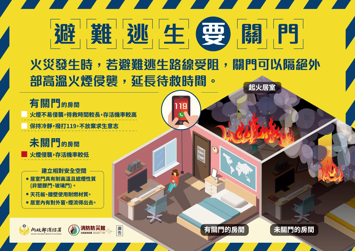 火災逃生要切記關門。內政部消防署提供