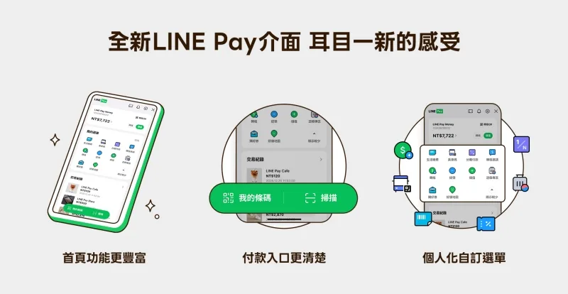 全新LINE Pay Money上線，為用戶打造更便利的使用體驗。LINE Pay提供