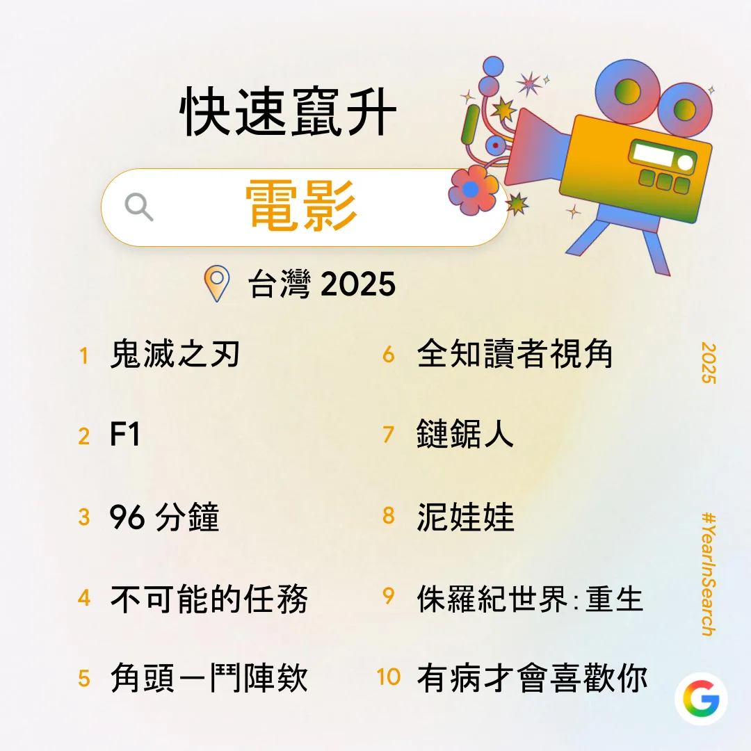 2025台灣年度搜尋排行榜。翻攝自Google 台灣官方部落格