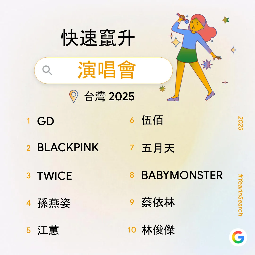 2025台灣年度搜尋排行榜。翻攝自Google 台灣官方部落格