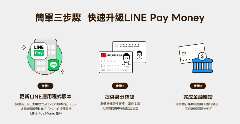 現有LINE Pay用戶只需三個步驟，即可開通成為「LINE Pay Money」帳戶會員。LINE Pay提供