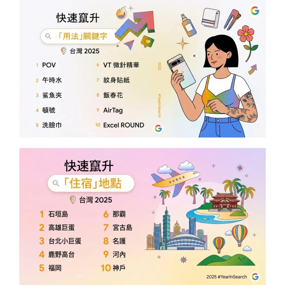 2025台灣年度搜尋排行榜。翻攝自Google 台灣官方部落格
